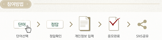참여방법